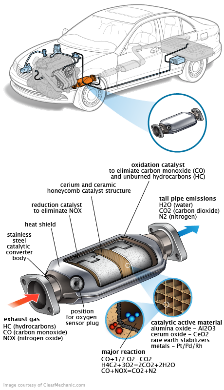 See B104C repair manual